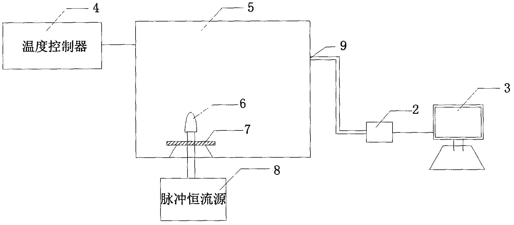 Device for non-contact measurement of junction temperature of white LED by use of peak wavelength displacement method