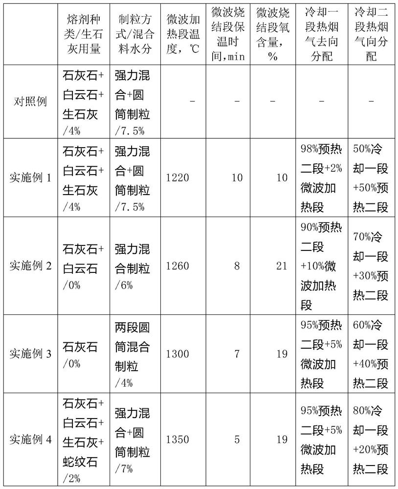 A kind of iron ore microwave sintering method