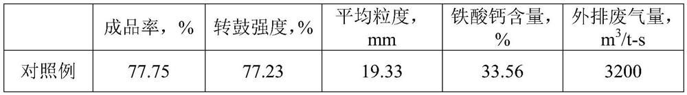 A kind of iron ore microwave sintering method