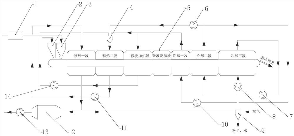 A kind of iron ore microwave sintering method