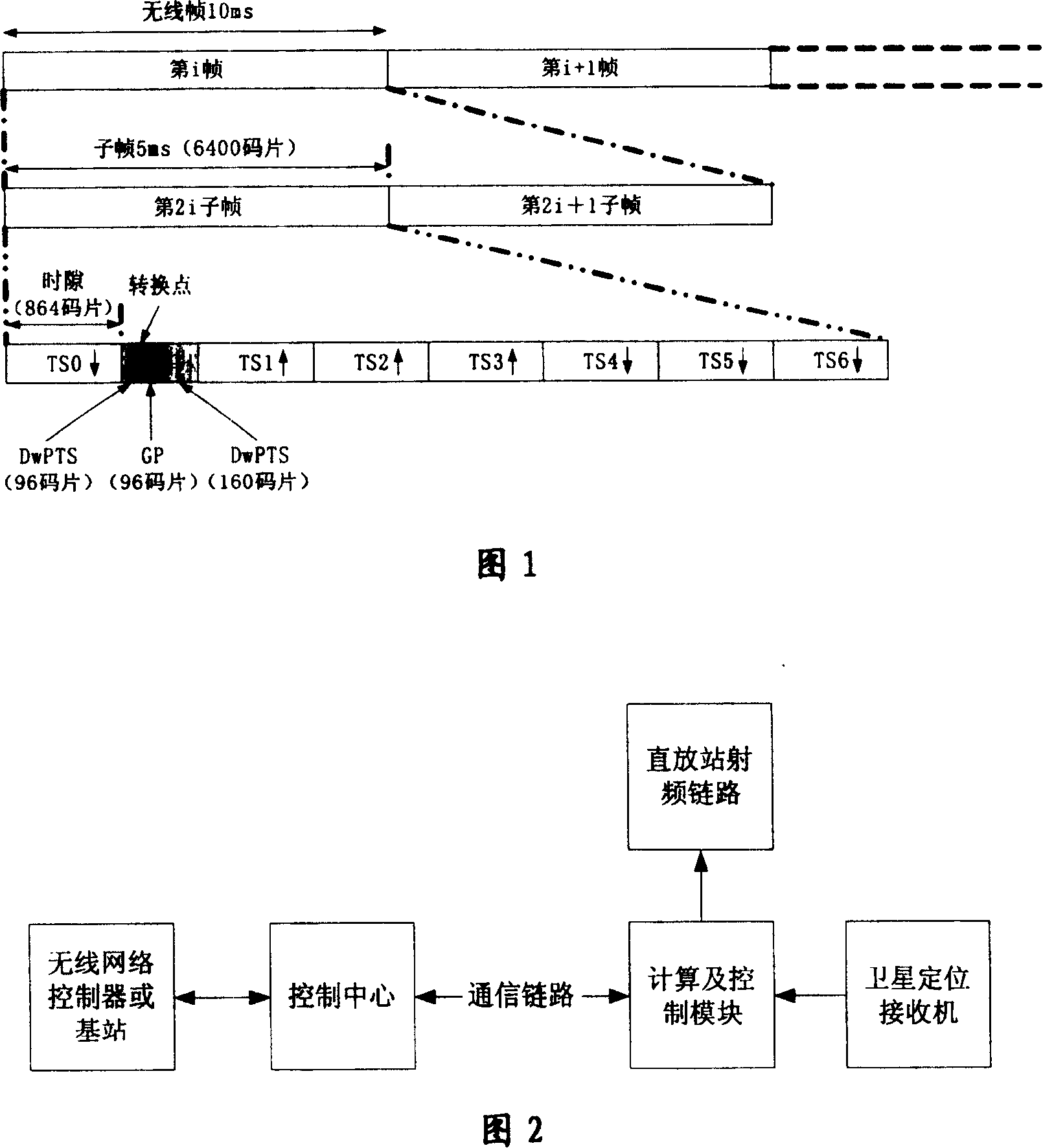 Method and system for implementing uplink and downlink switching of TD-SCDMA repeater