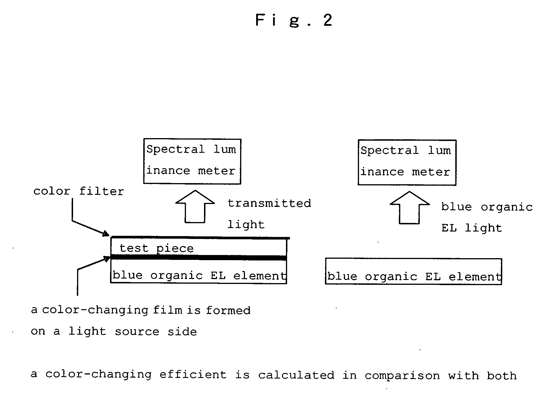 Hetero-polycyclic compounds, and coloring matters, pigments, dyes, color-changing material compositions, and color-changing films, made by using the compounds