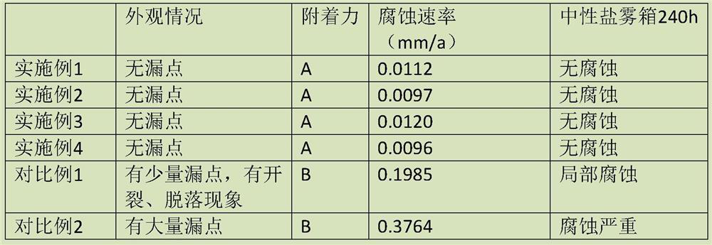 Anti-corrosion treatment method for inner wall of drill pipe