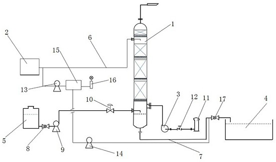 Device and method for reducing ammonia nitrogen in PVDC resin production wastewater