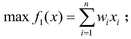 Iron and steel enterprise automobile sampling and batching method based on multi-objective optimization