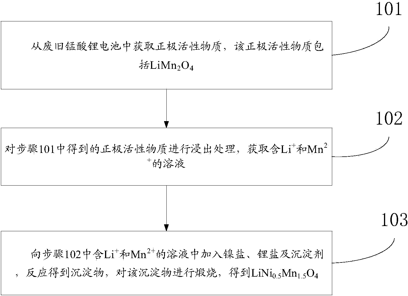 Method for preparing nickel lithium manganate by using waste lithium manganate battery