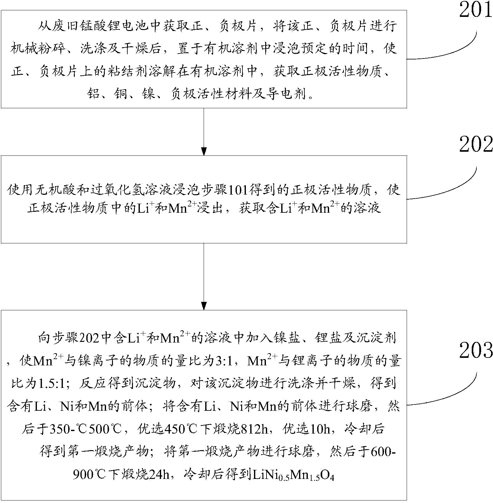 Method for preparing nickel lithium manganate by using waste lithium manganate battery