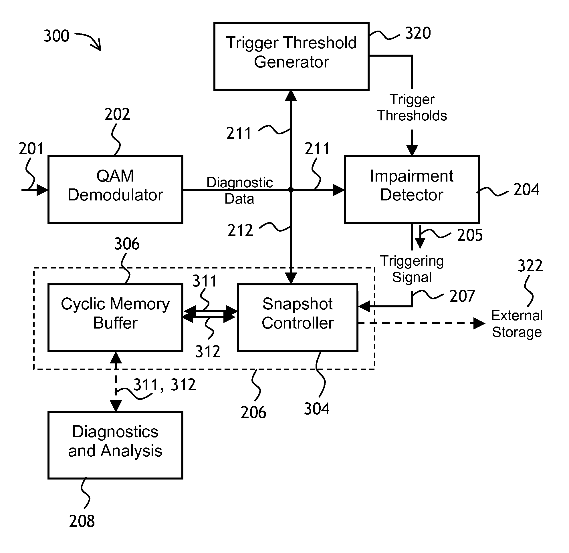 Monitoring QAM impairments in digital communications