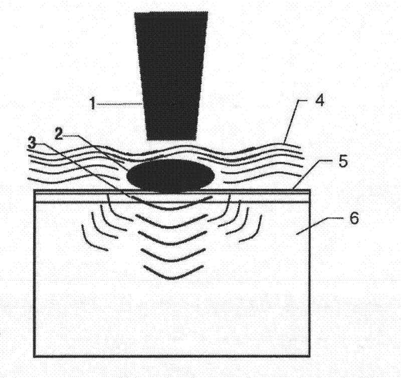 Laser plasma shock wave surface nanocrystallization method for polycrystal metal material