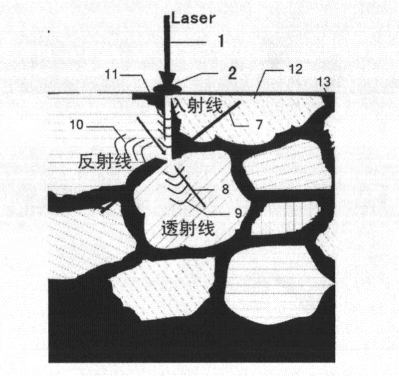 Laser plasma shock wave surface nanocrystallization method for polycrystal metal material