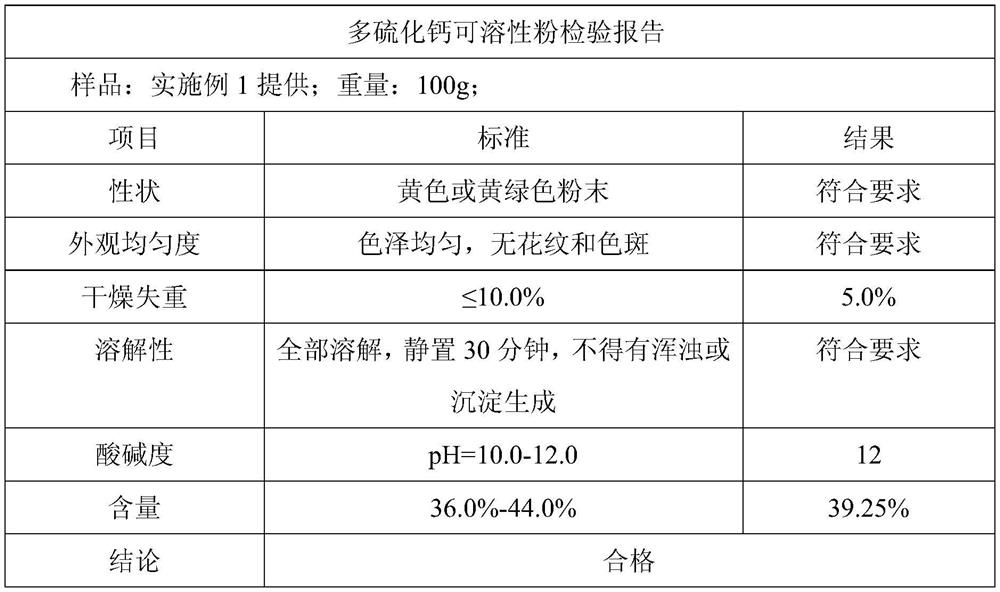 A kind of calcium polysulfide soluble powder and its application