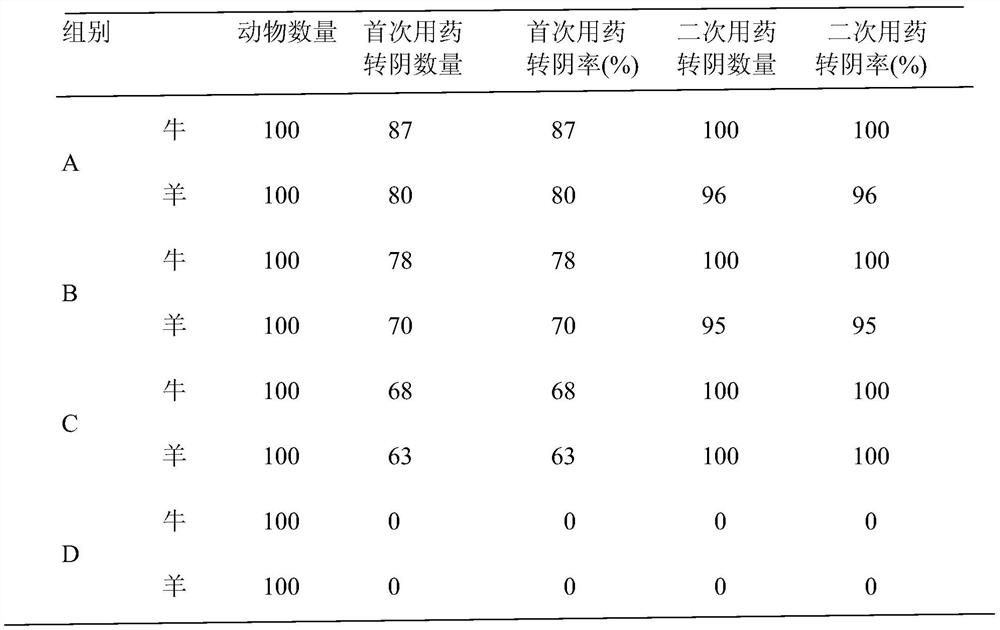 A kind of calcium polysulfide soluble powder and its application