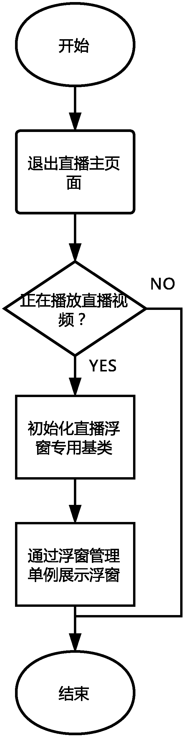 Live video floating window playing method for mobile terminal