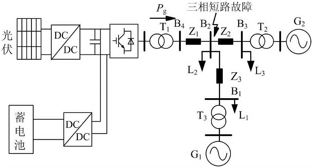 Coordinated control method for additional damping of optical storage power generation system