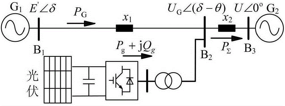 Coordinated control method for additional damping of optical storage power generation system