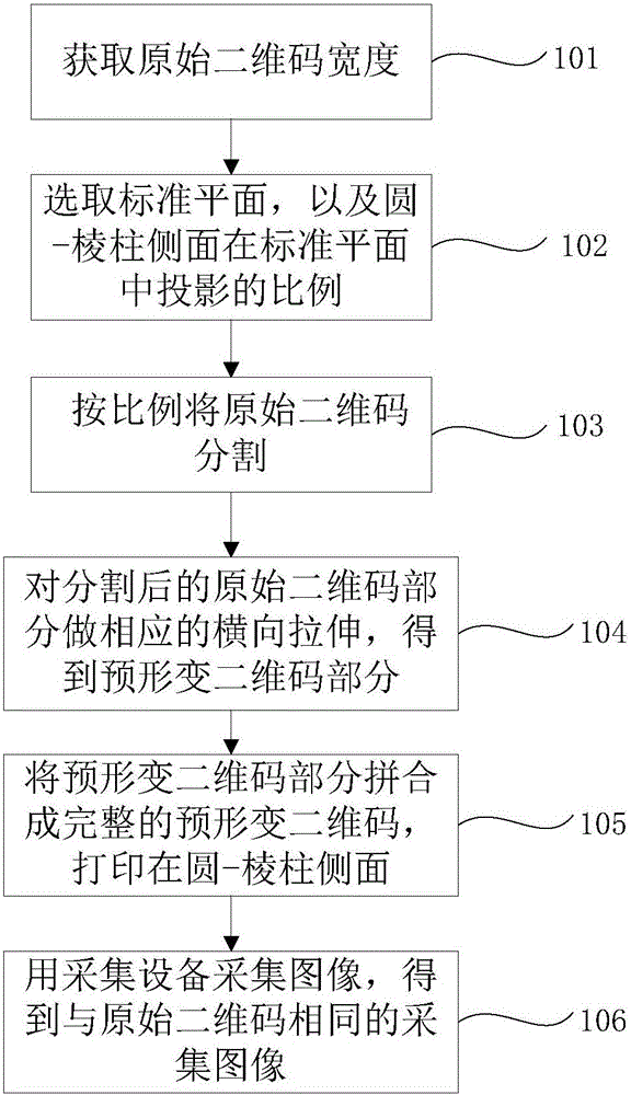 Method for generating and collecting two dimension code on surface of cylinder-prism assembly