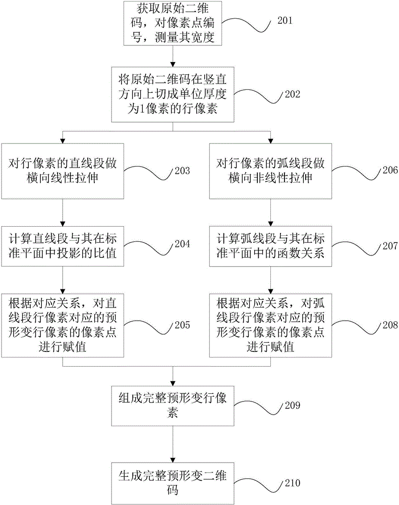 Method for generating and collecting two dimension code on surface of cylinder-prism assembly