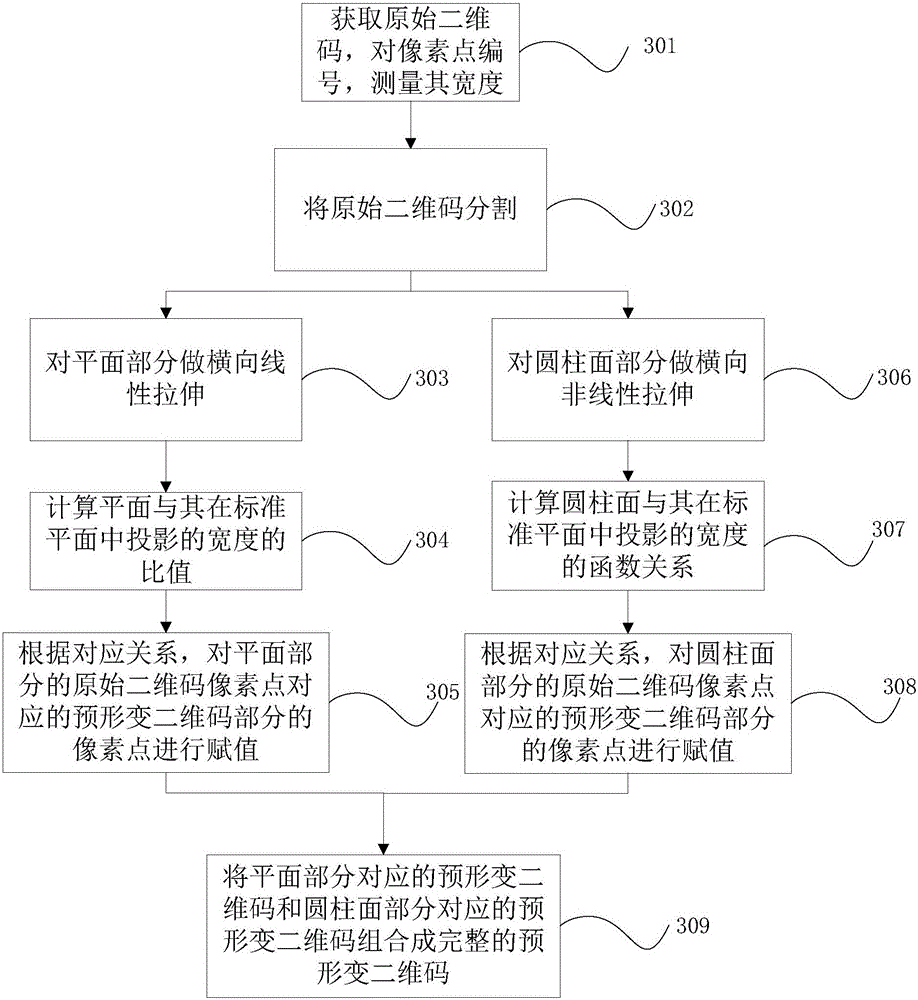 Method for generating and collecting two dimension code on surface of cylinder-prism assembly