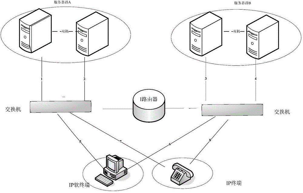 Communication method, server and communication system