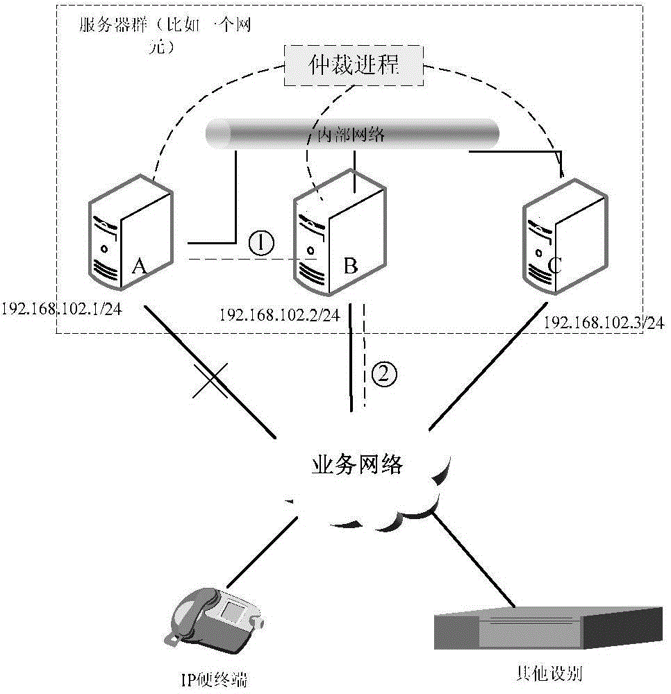 Communication method, server and communication system