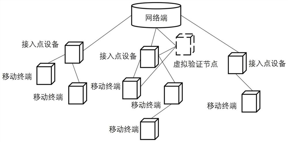 Information environment security analysis method and system for mobile internet