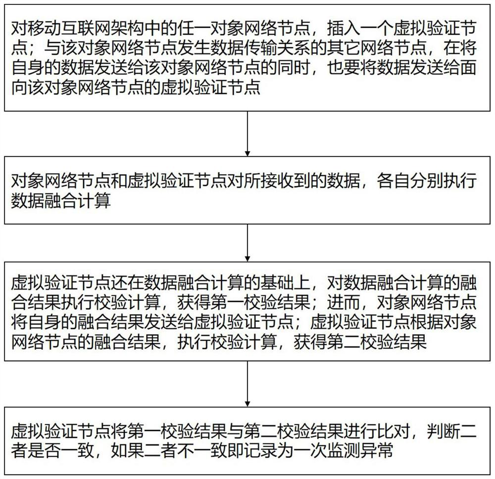 Information environment security analysis method and system for mobile internet