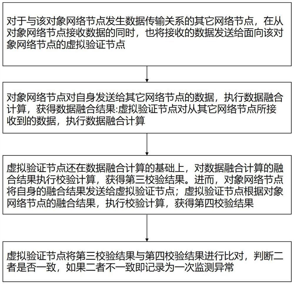 Information environment security analysis method and system for mobile internet