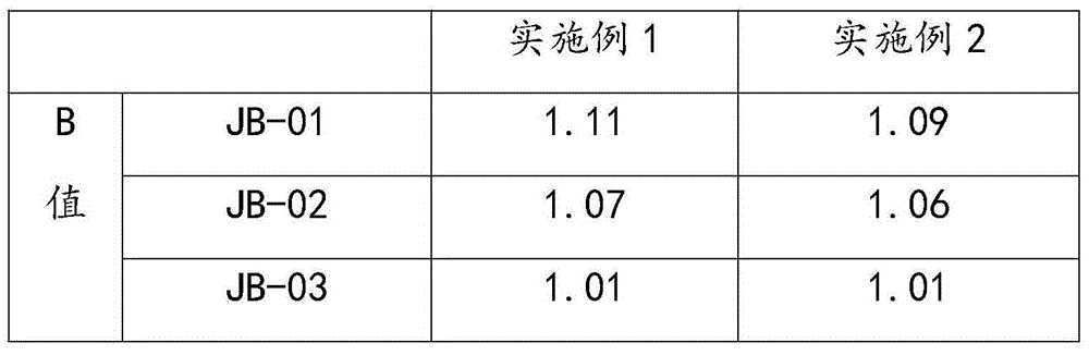 An ecological environmental-friendly type detergent and a preparing method thereof