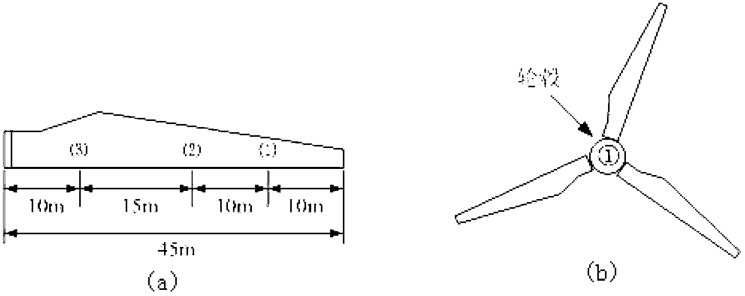 Offshore wind turbine state monitoring system and method based on wireless sensor network