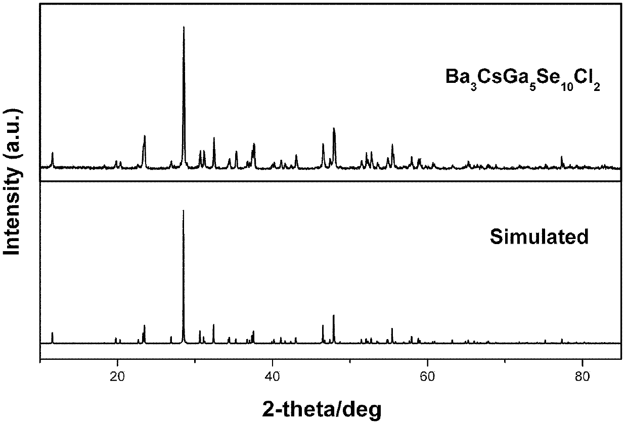 Infrared non-linear optical material Ba3AGa5Se10Cl2 and preparation method thereof