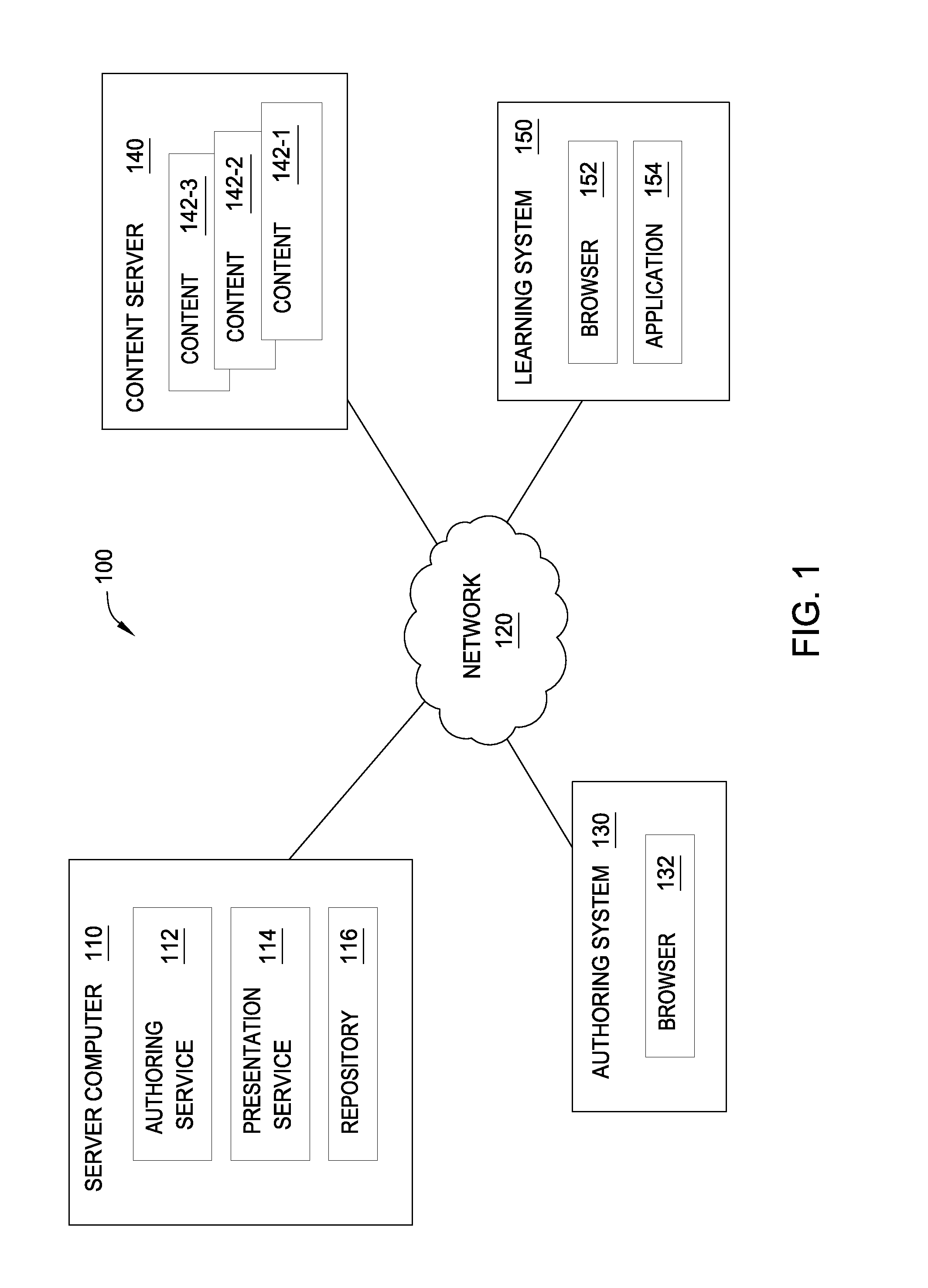 Hierarchical learning environment