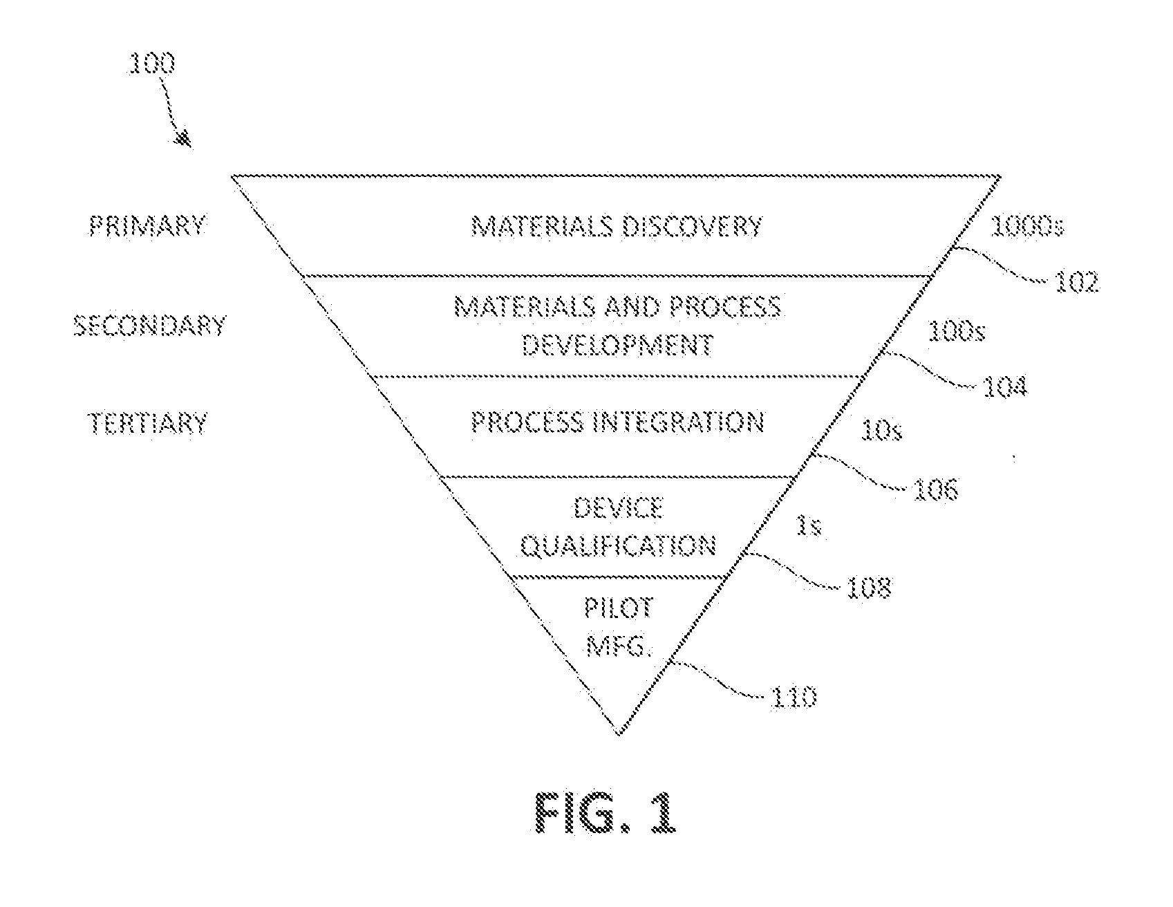 High-Throughput Combinatorial Dip-Coating Apparatus and Methodologies