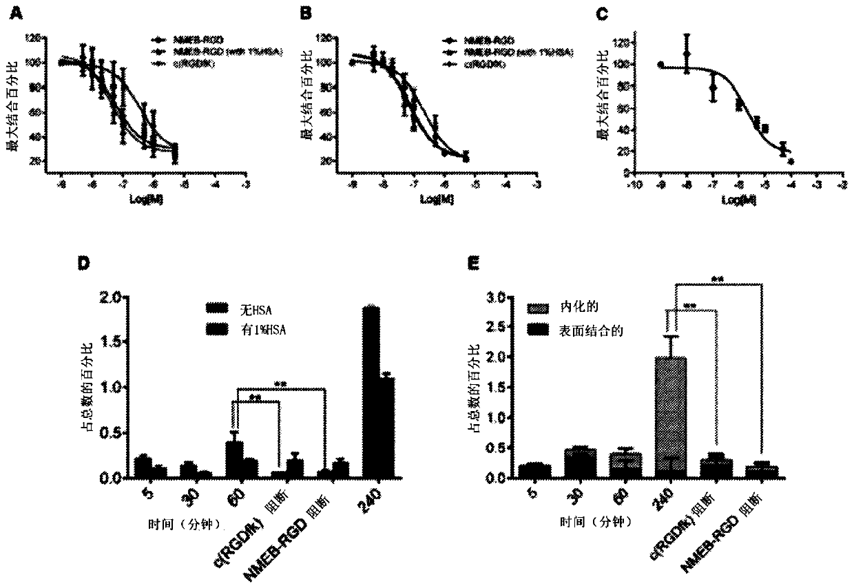 Chemical conjugates of evans blue derivatives and their use as radiotherapy and imaging agents