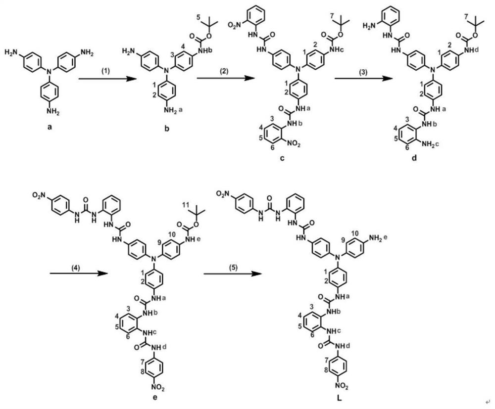 Anion coordination self-assembly supramolecular gel synthesis method and application