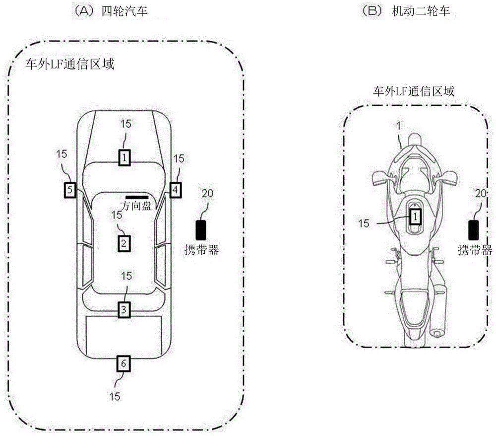 Vehicle-mounted control device and system