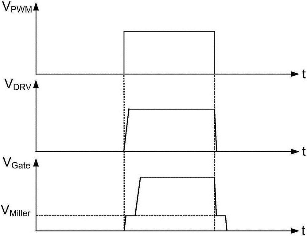 Switching tube drive control method for switching power supply and control circuit