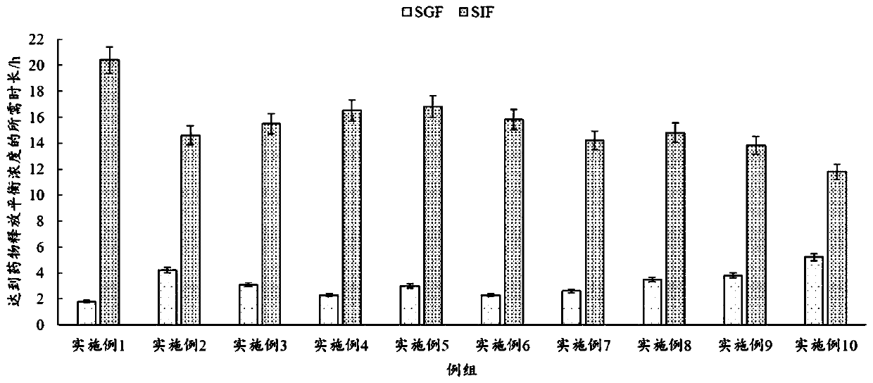 Microcapsule with extended release active pharmaceutical ingredient and preparation method thereof