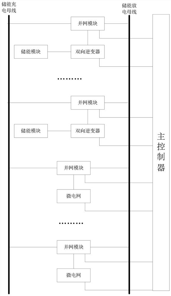 A Complementary Power Supply System of Double-bus Microgrid