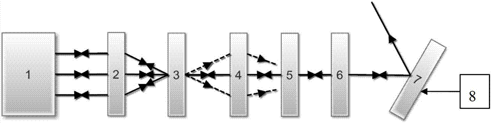 Wavelength tunable coherent laser combined beam system based on double gratings