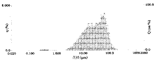 Preparation method of precision casting fused quartz powder and quartz powder produced by same