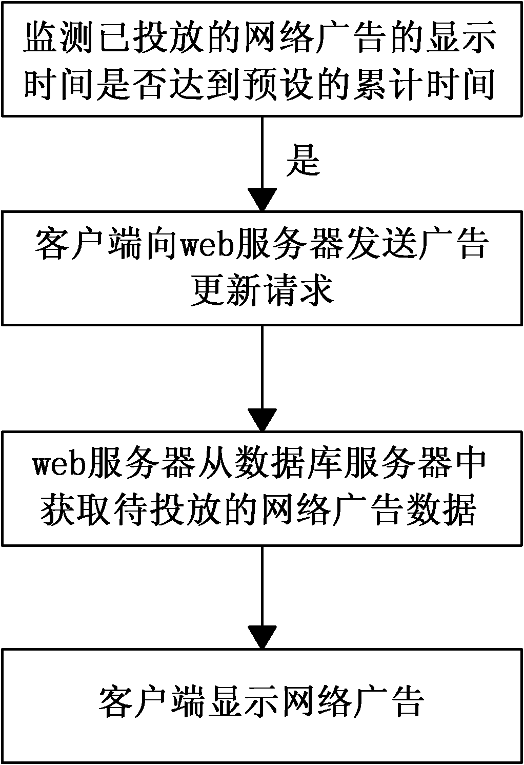 Updating method for network advertisement and system thereof