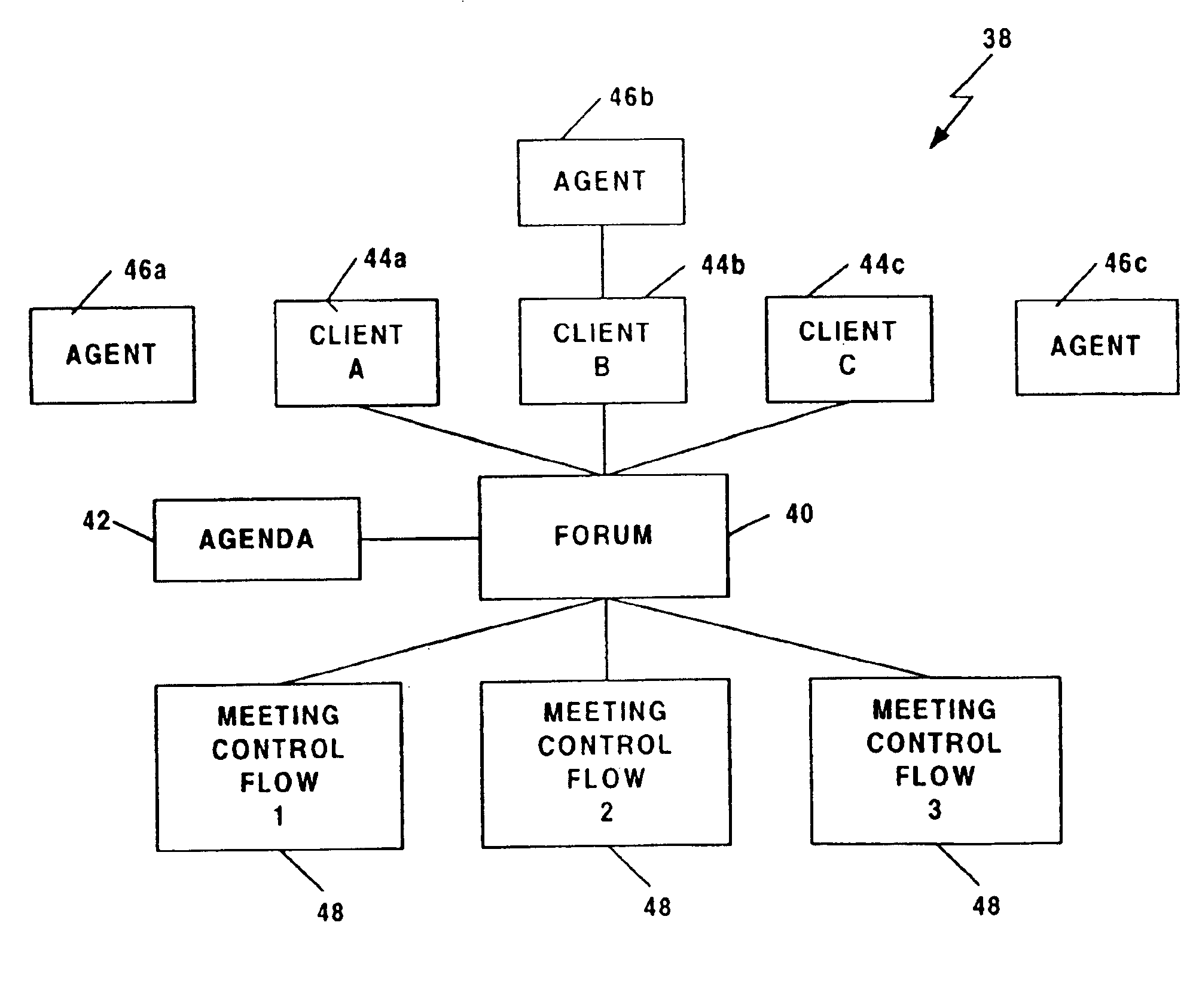 Collaborative agent interaction control and synchronization system