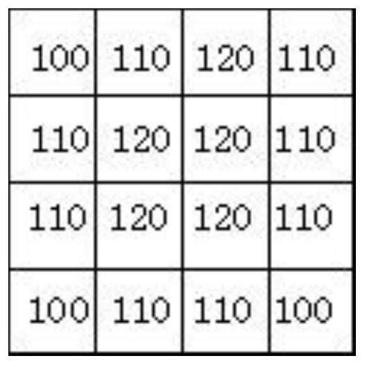 Light equalizing method and device for LCD photocuring 3D printer