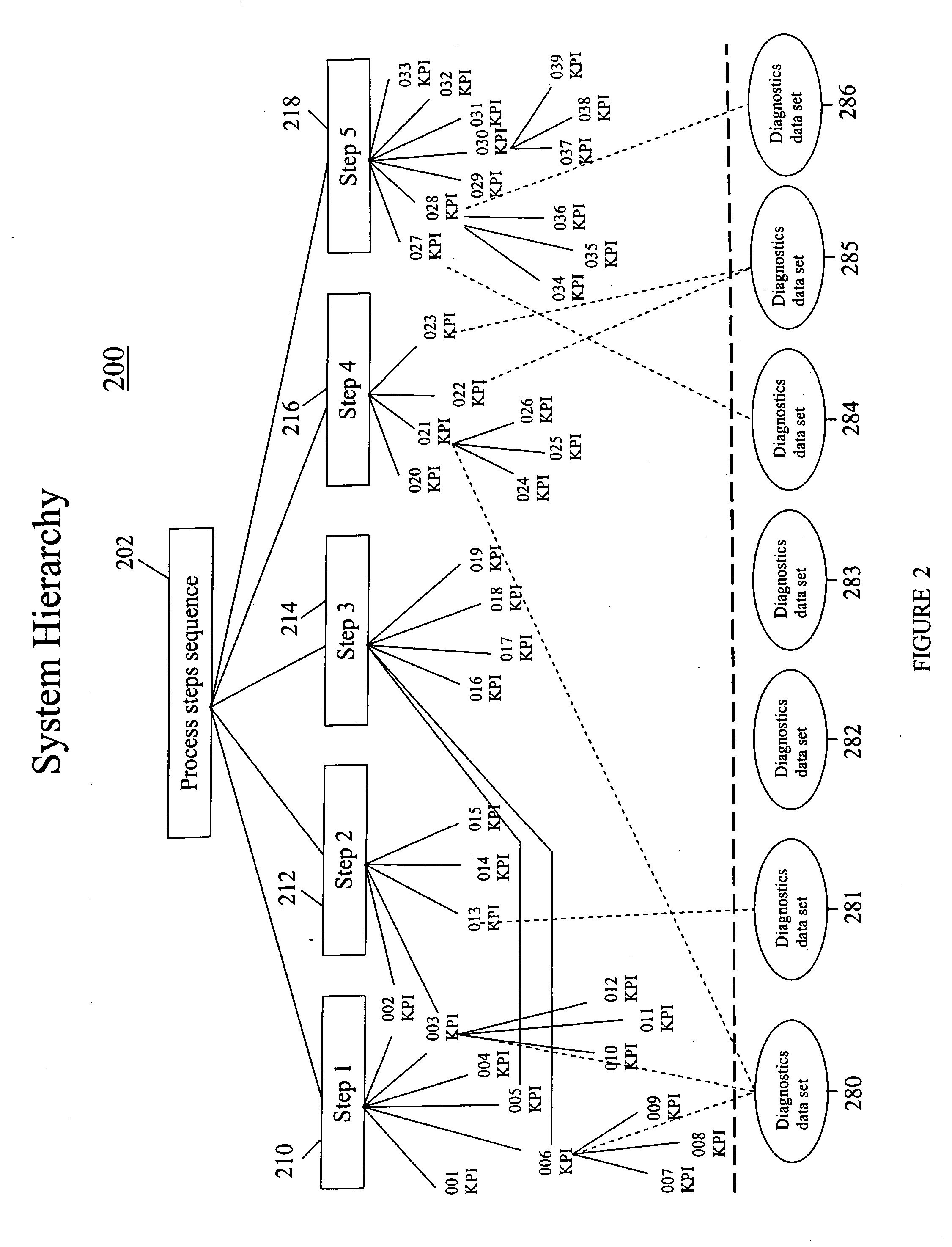 System and method of monitoring and diagnosing system condition and performance