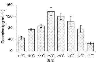 High-yield culture medium using dickeyazeae to produce antibiotic zeamine and culture method