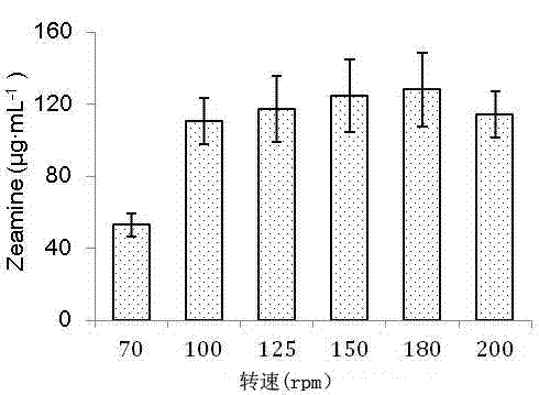 High-yield culture medium using dickeyazeae to produce antibiotic zeamine and culture method