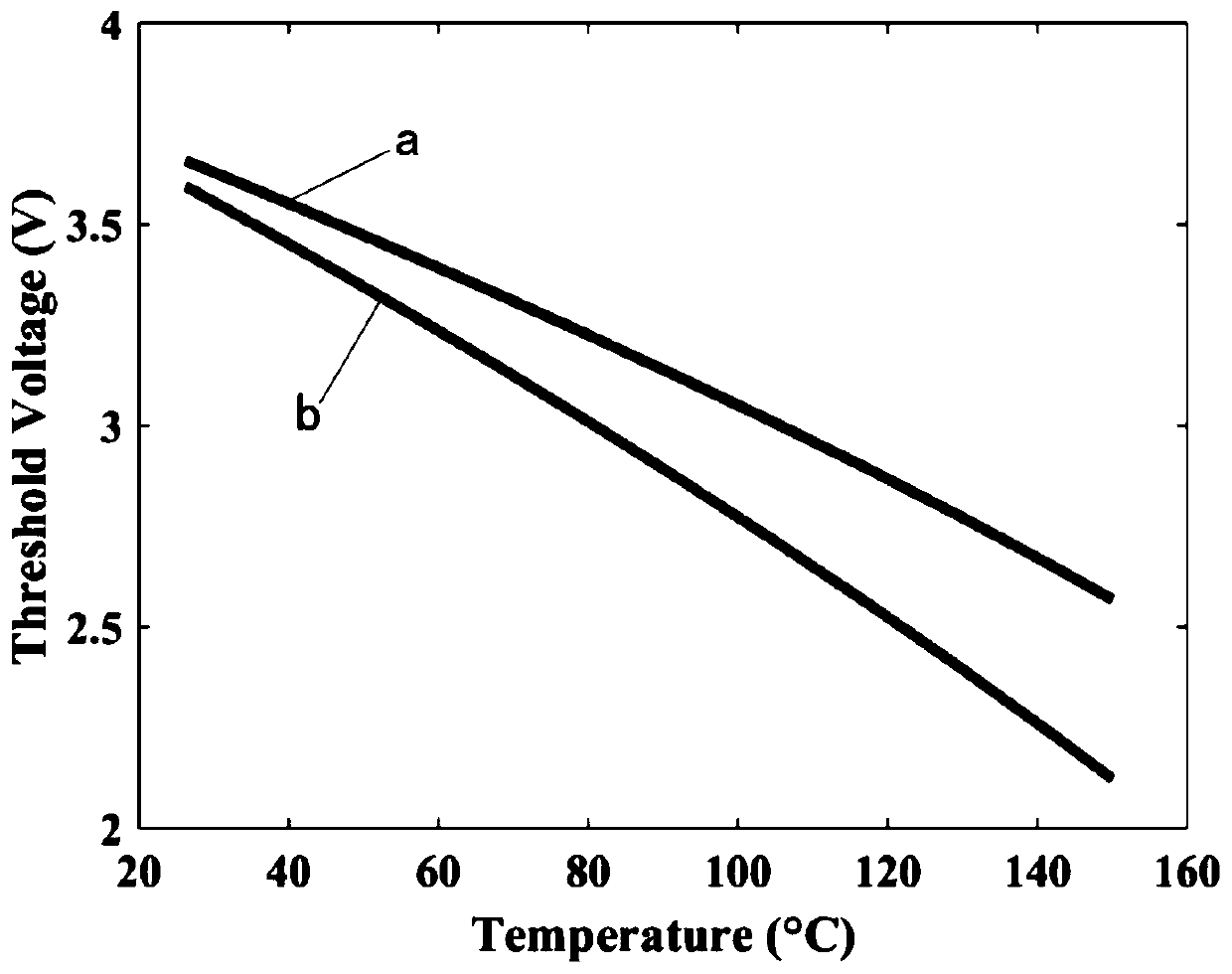 Method for recovering threshold voltage reduction of MOSFET after irradiation