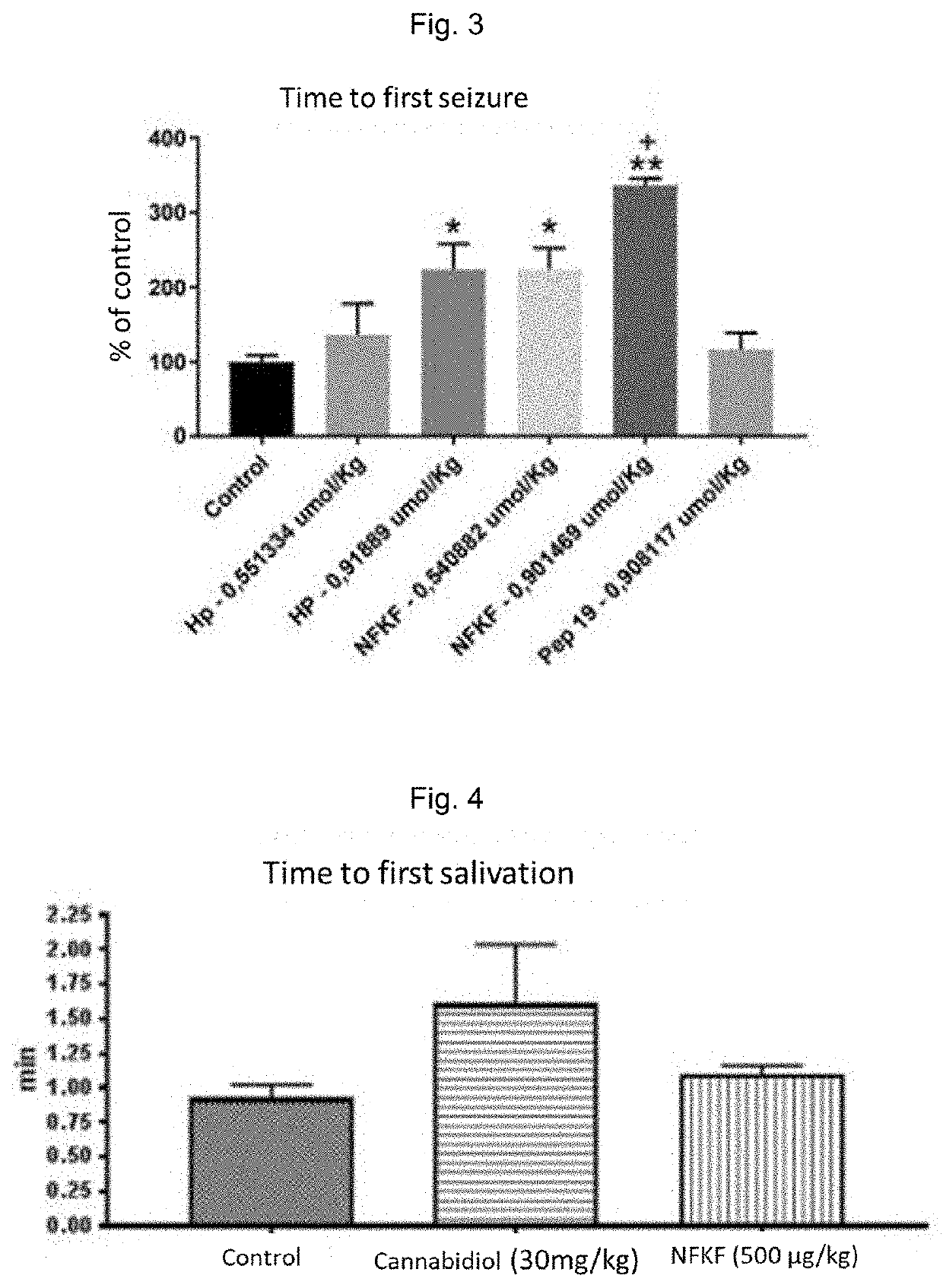 Compound, synthesis intermediate, use, pharmaceutical composition and neuromodulatory therapeutic method