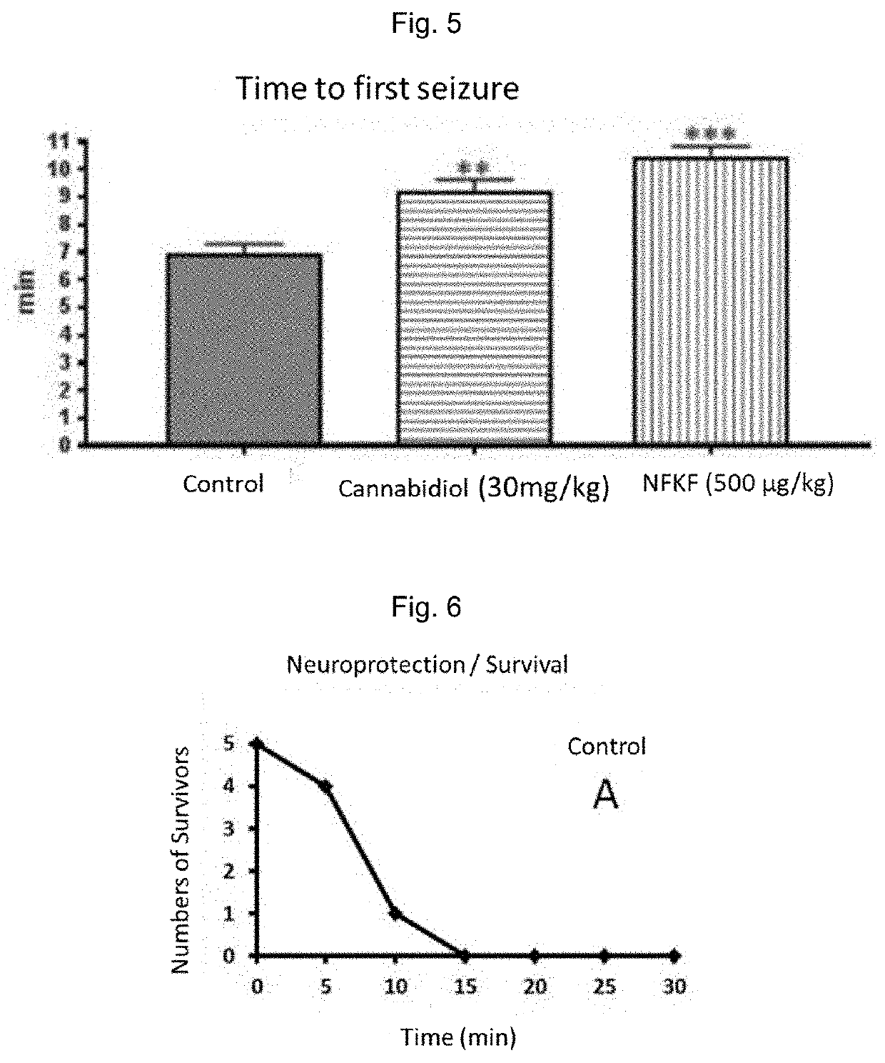 Compound, synthesis intermediate, use, pharmaceutical composition and neuromodulatory therapeutic method