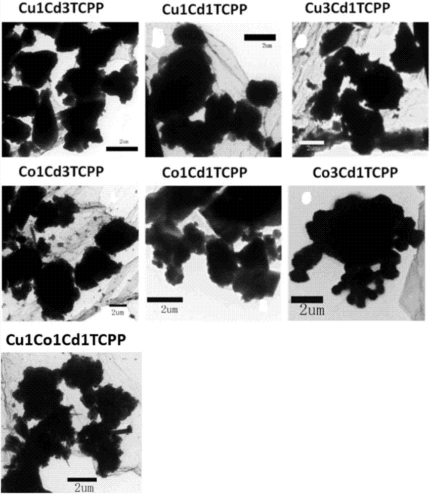 Electrochemical sensor based on CoCuCdTCPP coordination polymer modification and preparation method and application thereof